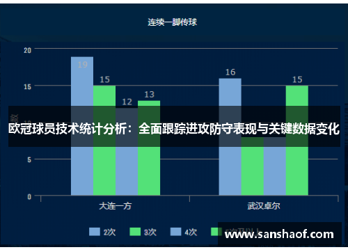 欧冠球员技术统计分析：全面跟踪进攻防守表现与关键数据变化