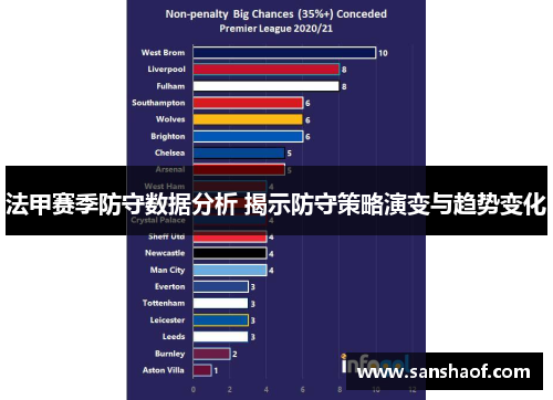法甲赛季防守数据分析 揭示防守策略演变与趋势变化